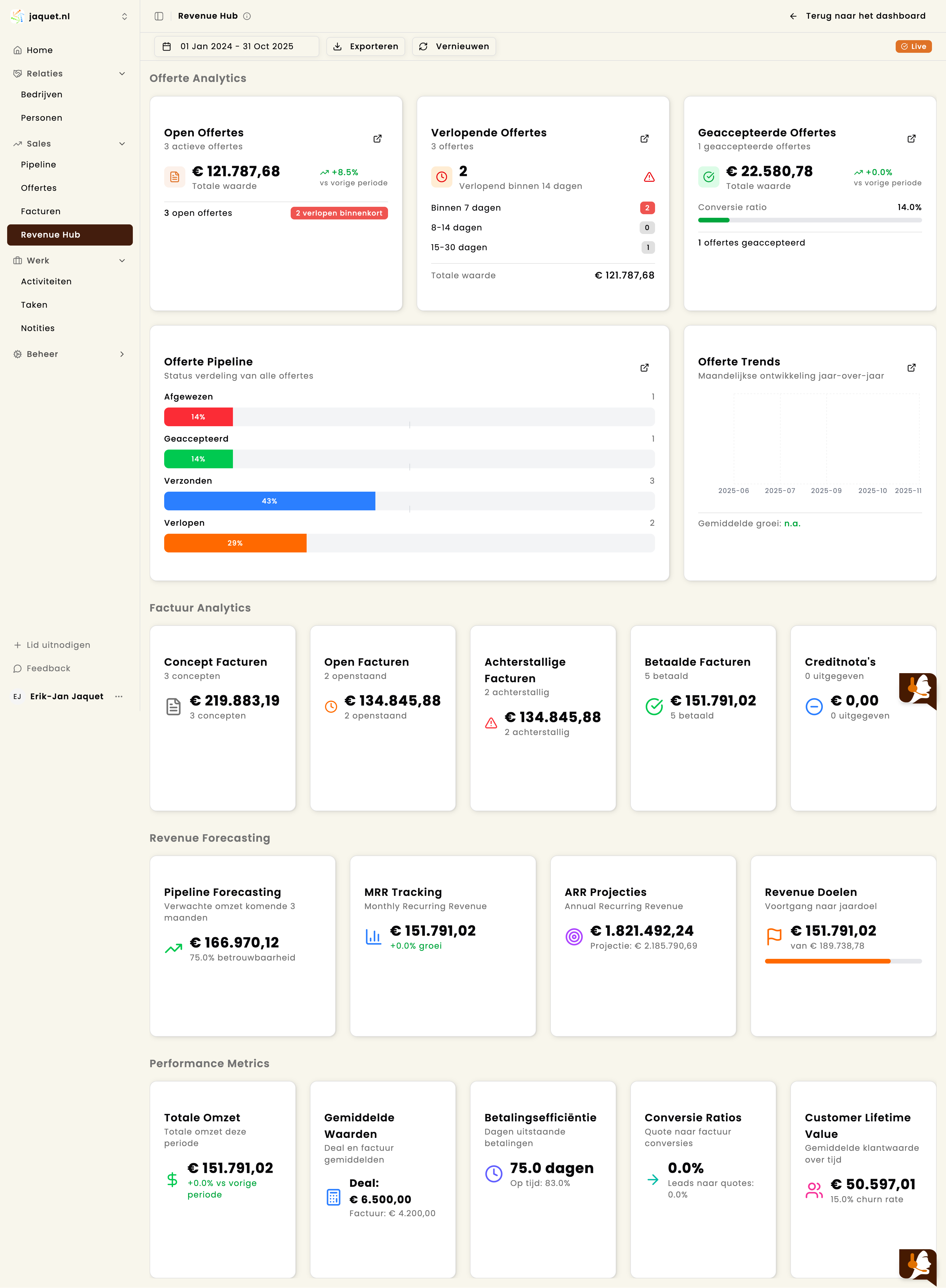 Revenue Hub dashboard